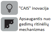 Galinio riboklio su ritinėliu informacija