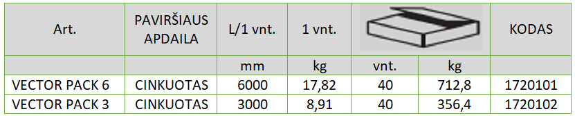 „O“ formos profiliuoto kreiptuvo lentelė